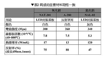 防静电瓷买球官方网站砖釉面